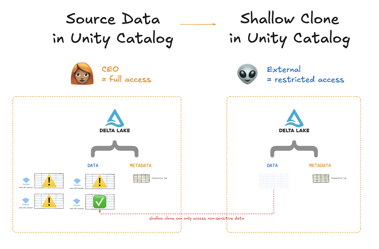 Shallow clone diagram