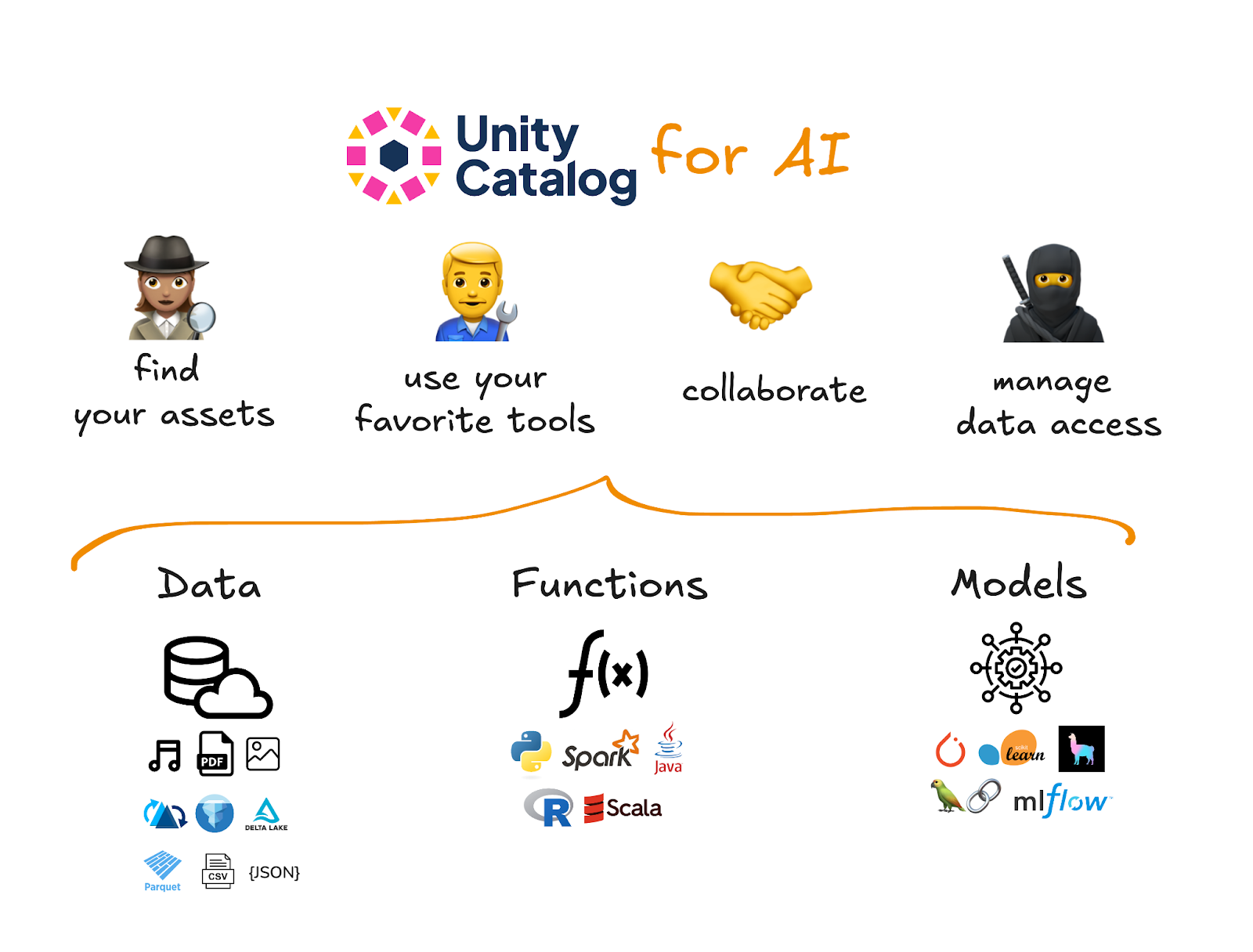 Unity Catalog AI benefits