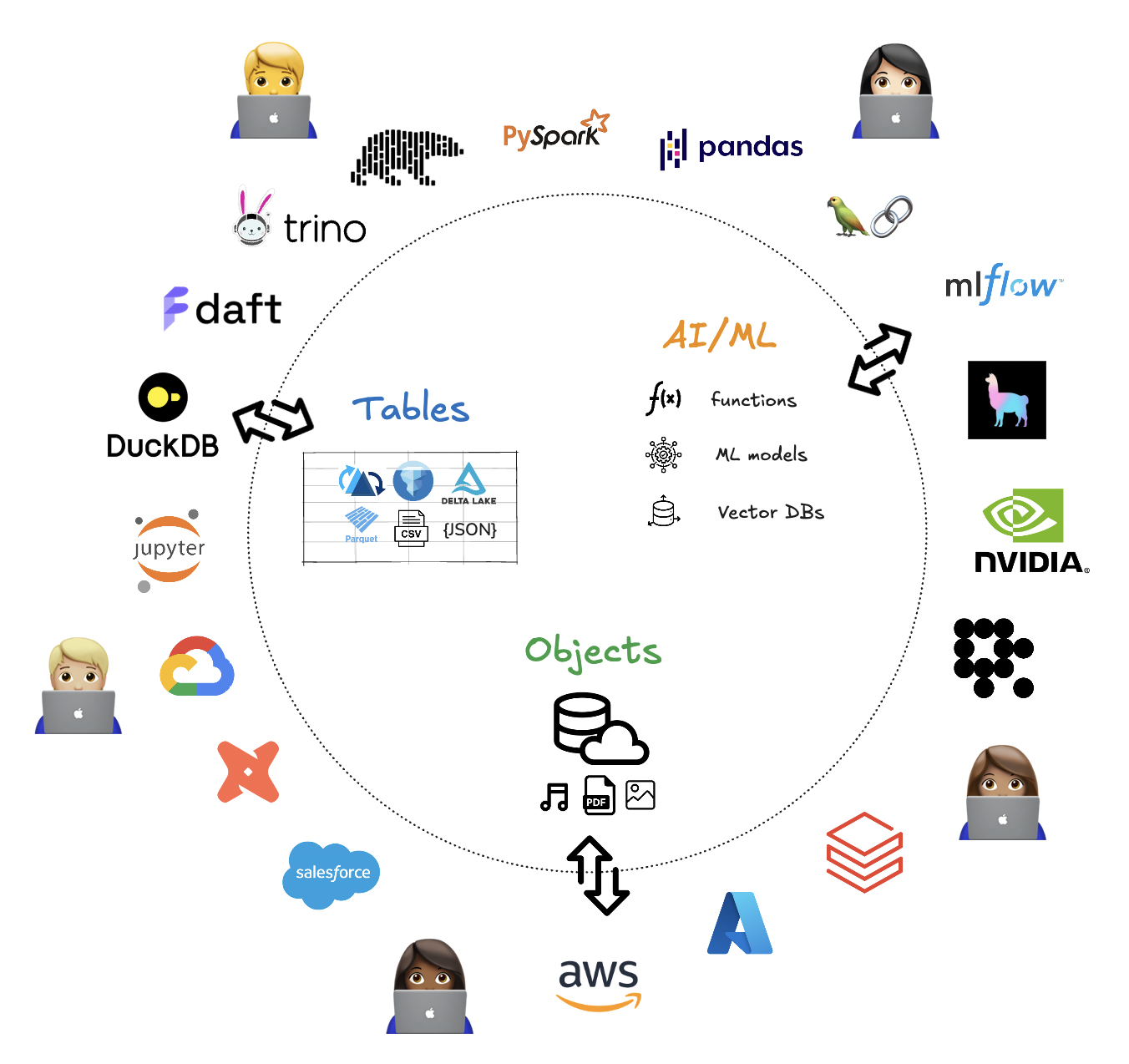 Data Asset Types