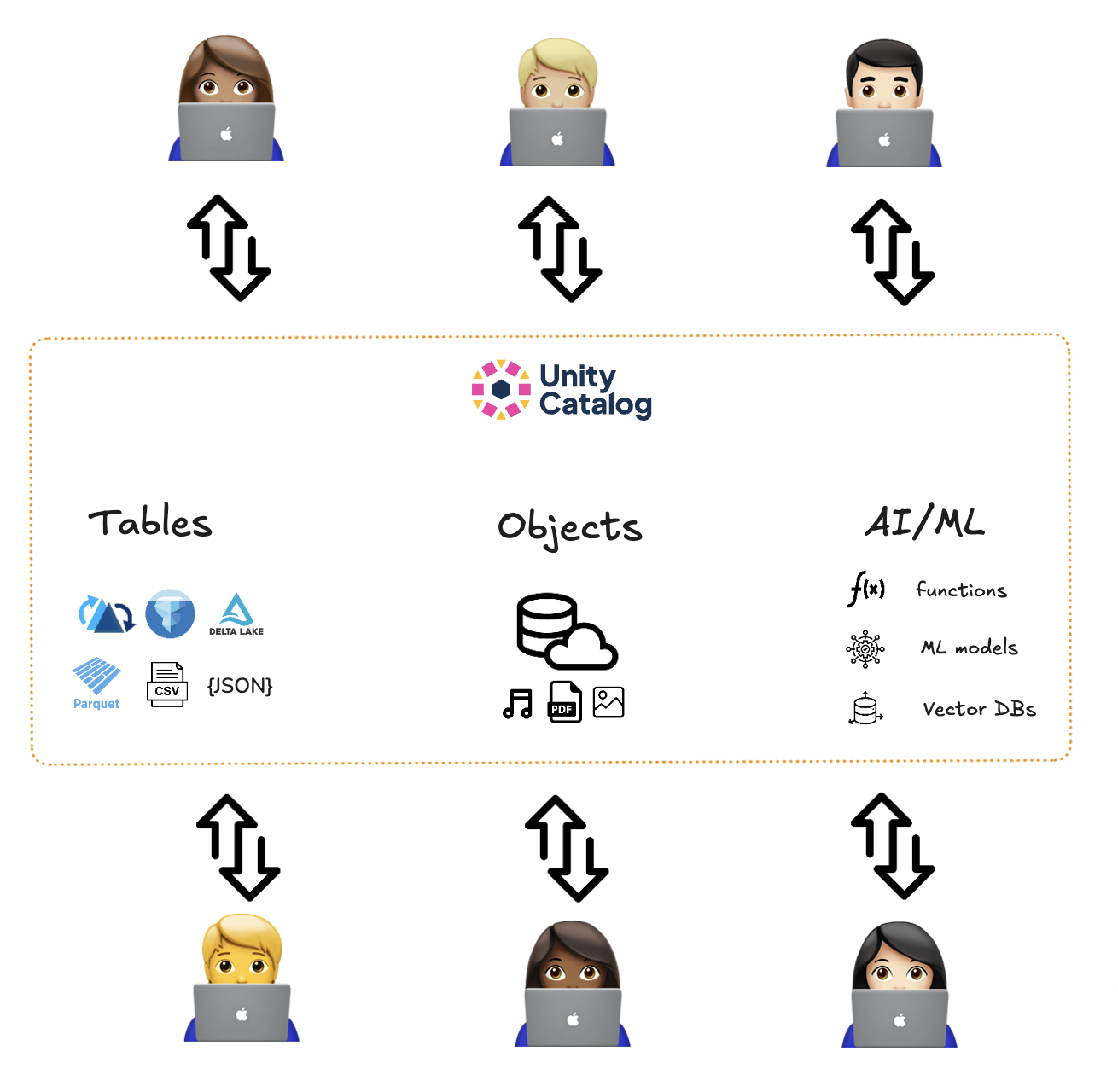 Collaboration diagram
