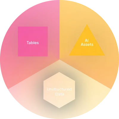 Tables, AI Assets, Unstructured Data