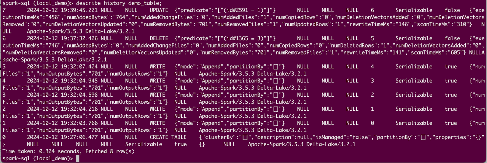 Terminal output showing the history of operations on a Delta Lake table &#x27;demo_table,&#x27; including &#x27;WRITE,&#x27; &#x27;DELETE,&#x27; and &#x27;UPDATE&#x27; actions with timestamps, modes, and metadata details.