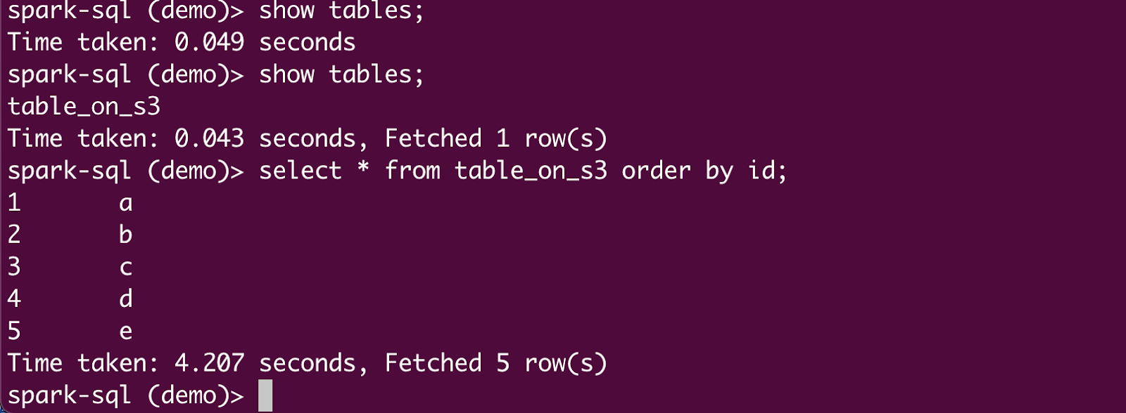 Spark SQL terminal displaying a command to show tables in the &#x27;demo&#x27; schema, listing &#x27;table_on_s3,&#x27; followed by a query that selects all data from &#x27;table_on_s3,&#x27; ordered by &#x27;id&#x27; with execution time displayed.