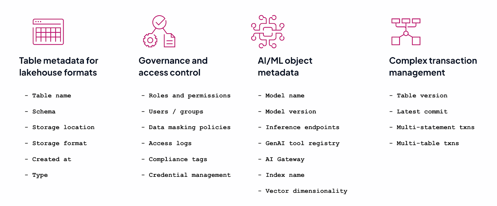 Categorized metadata use cases including lakehouse table metadata, governance, AI/ML object metadata, and complex transaction management.