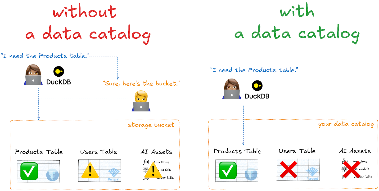 Data Governance