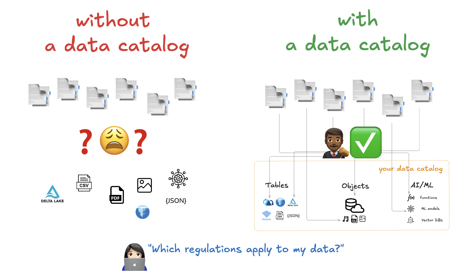 Data Compliance