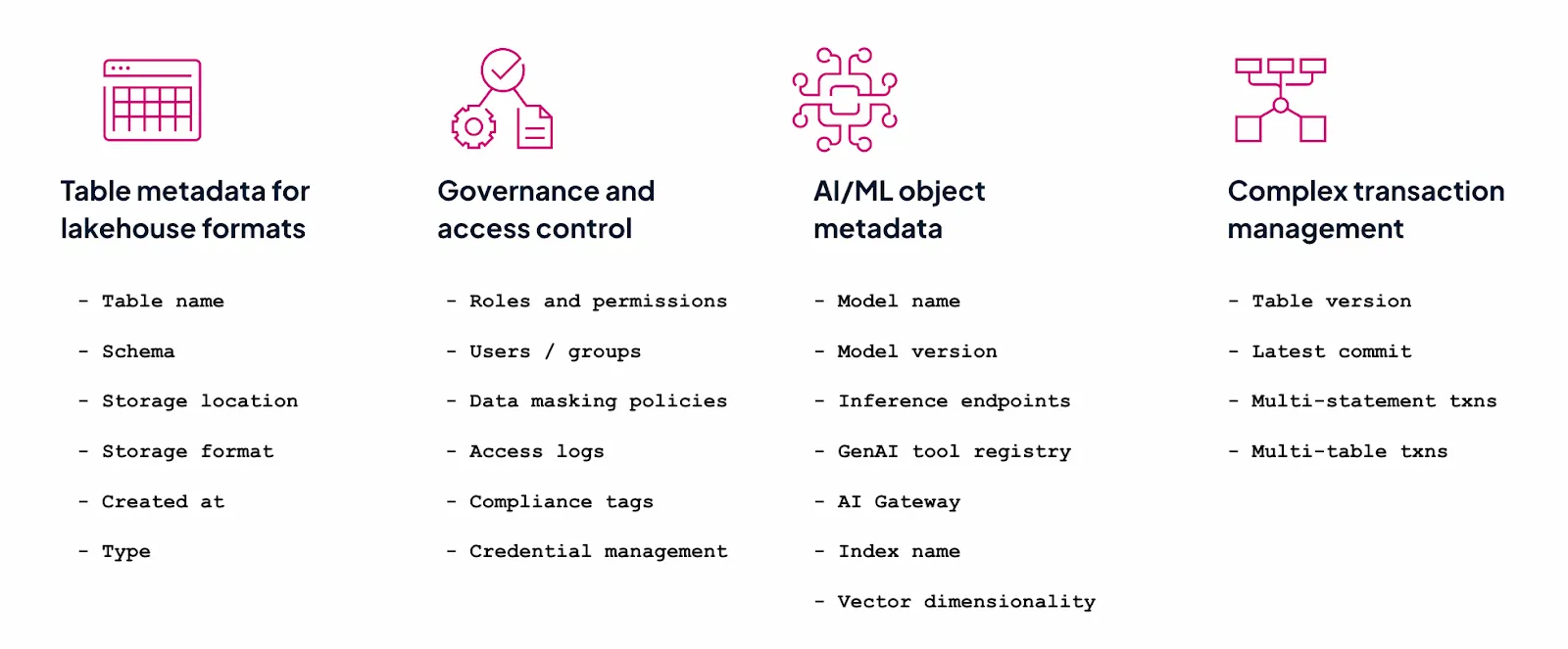 Categorized metadata use cases including lakehouse table metadata, governance, AI/ML object metadata, and complex transaction management.