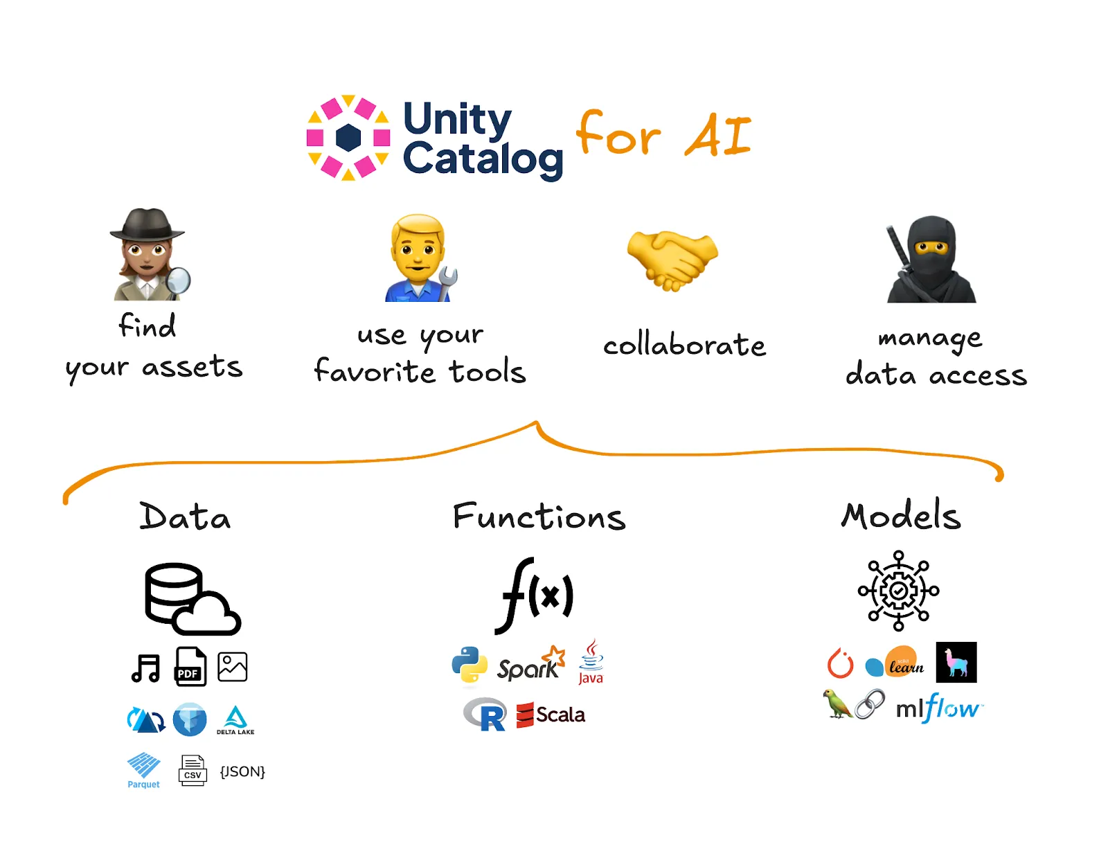 Unity Catalog AI benefits