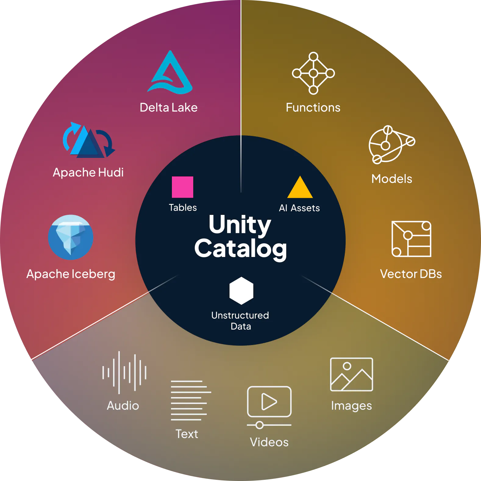 Interoperability across any format and engine visual